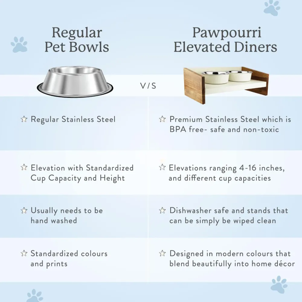 Pawpourri Diamond Shaped Elevated Bowl Diner for Dogs